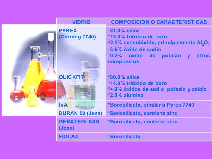 caracteristicas del vidrio pyrex o kimax